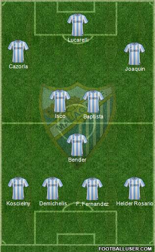 Málaga C.F., S.A.D. Formation 2012