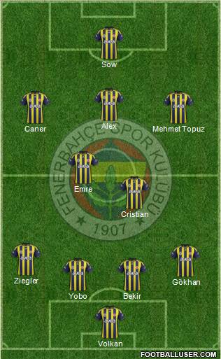 Fenerbahçe SK Formation 2012