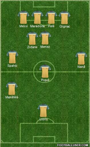 Australia Formation 2012