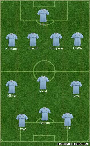 Manchester City Formation 2012