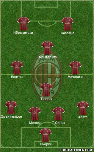 A.C. Milan Formation 2012