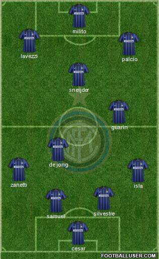 F.C. Internazionale Formation 2012