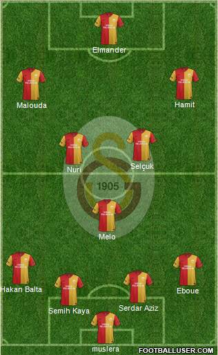 Galatasaray SK Formation 2012