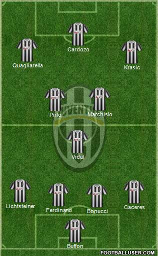 Juventus Formation 2012