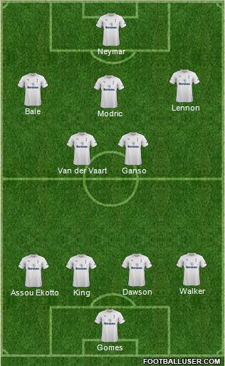 Tottenham Hotspur Formation 2012