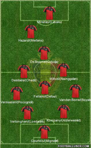 Belgium Formation 2012