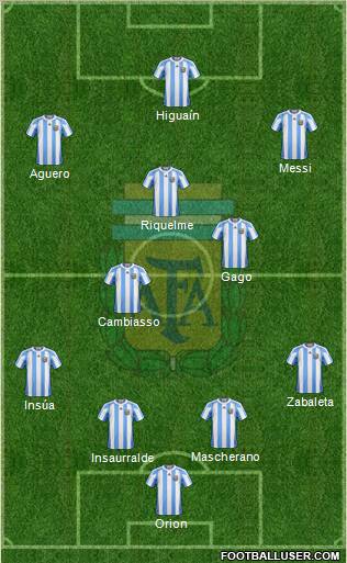 Argentina Formation 2012