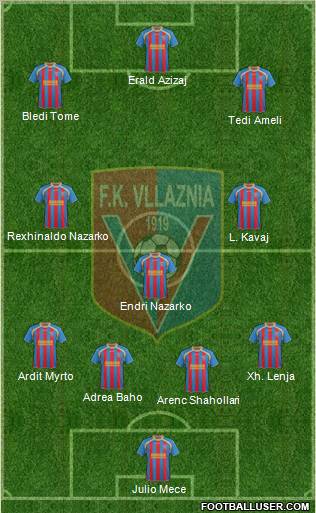 KS Vllaznia Shkodër Formation 2012