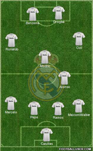 Real Madrid C.F. Formation 2012