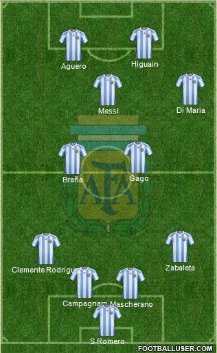 Argentina Formation 2012