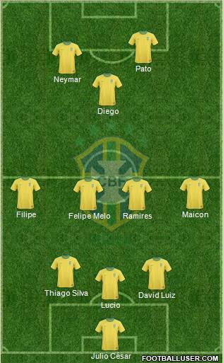 Brazil Formation 2012