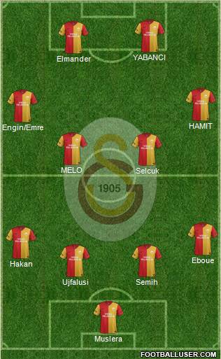 Galatasaray SK Formation 2012