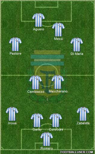 Argentina Formation 2012