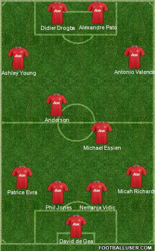 Manchester United Formation 2012