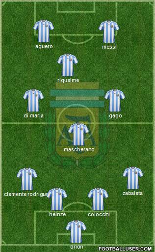 Argentina Formation 2012