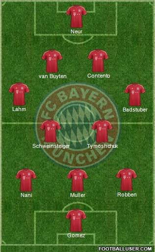 FC Bayern München Formation 2012