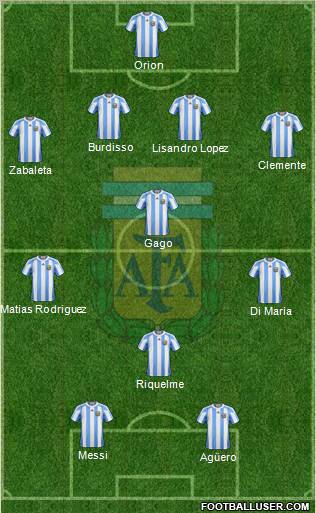 Argentina Formation 2012