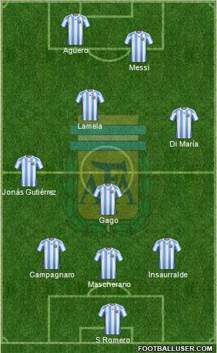 Argentina Formation 2012