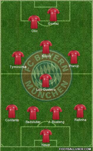 FC Bayern München Formation 2012