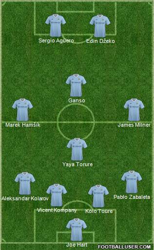 Manchester City Formation 2012