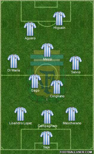 Argentina Formation 2012