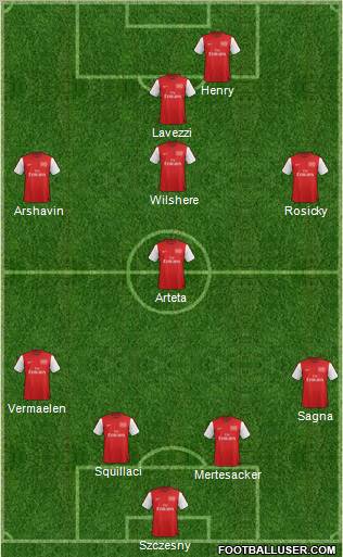 Arsenal Formation 2012