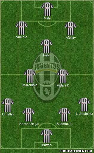 Juventus Formation 2012