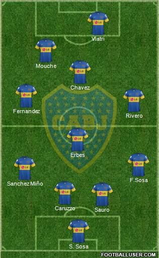 Boca Juniors Formation 2012