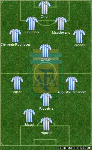 Argentina Formation 2012