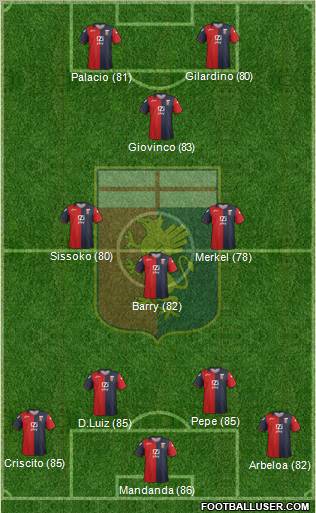 Genoa Formation 2012