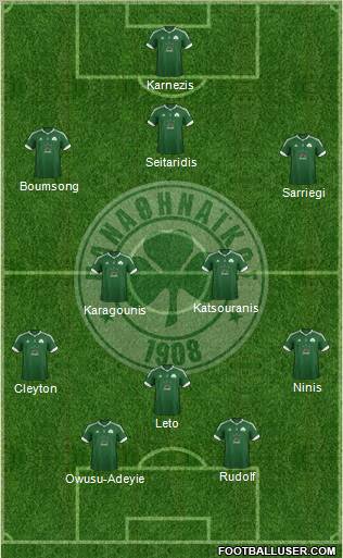 Panathinaikos AO Formation 2012