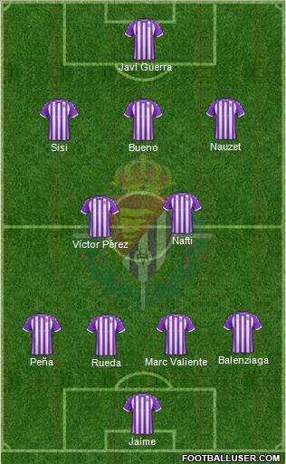R. Valladolid C.F., S.A.D. Formation 2012
