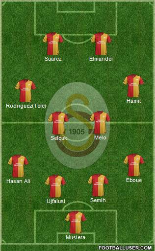Galatasaray SK Formation 2012