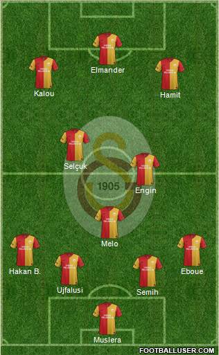 Galatasaray SK Formation 2012