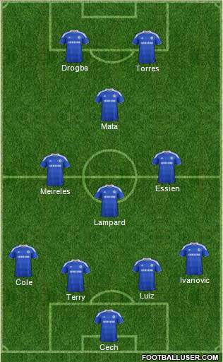 Chelsea Formation 2012
