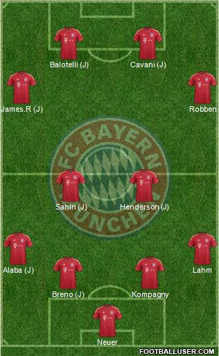 FC Bayern München Formation 2012