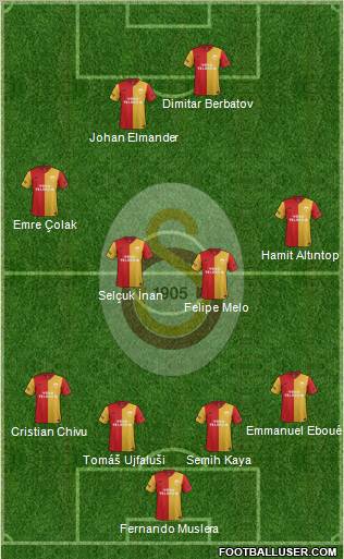 Galatasaray SK Formation 2012