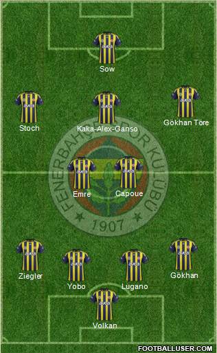 Fenerbahçe SK Formation 2012