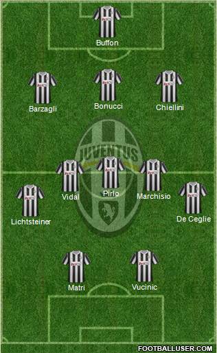 Juventus Formation 2012