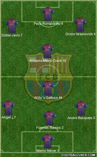 F.C. Barcelona Formation 2012
