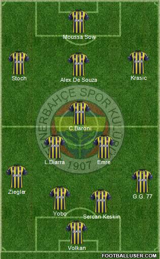 Fenerbahçe SK Formation 2012