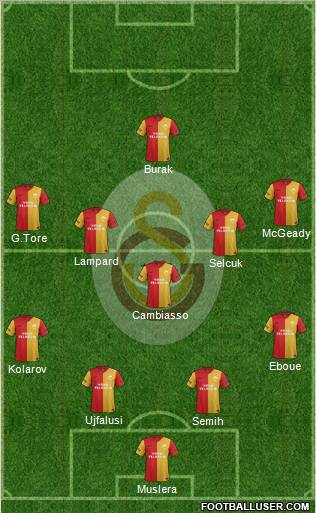Galatasaray SK Formation 2012