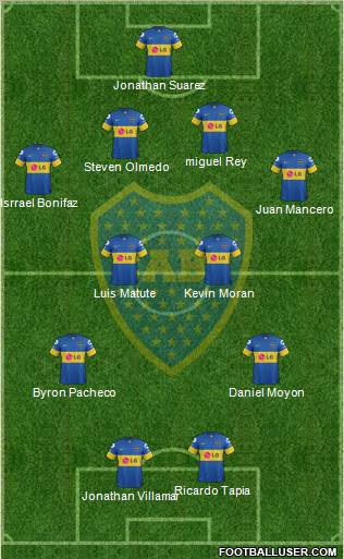 Boca Juniors Formation 2012