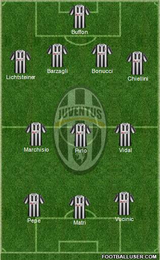 Juventus Formation 2012