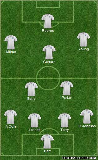 England Formation 2012