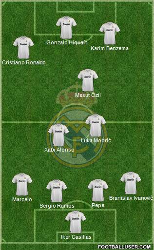 Real Madrid C.F. Formation 2012
