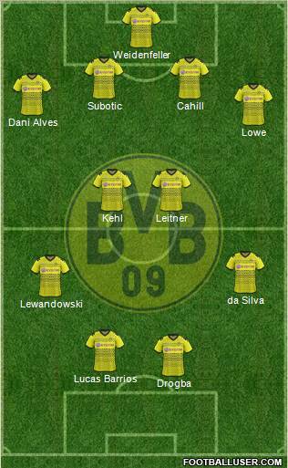 Borussia Dortmund Formation 2012