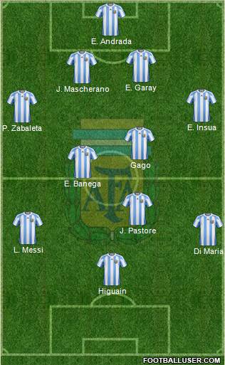 Argentina Formation 2012