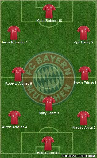 FC Bayern München Formation 2012