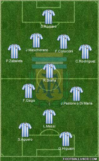 Argentina Formation 2012